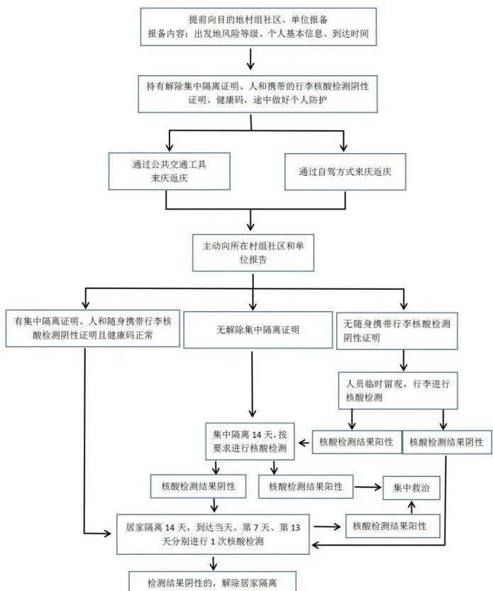 和庆镇人口_人口普查