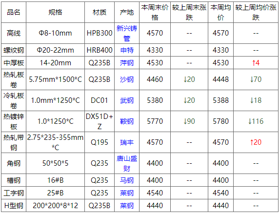 2021的gdp是多少钱(2)