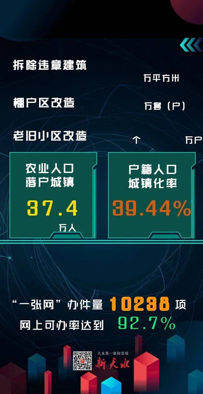 2020年甘肃天水GDp_03年甘肃天水泥石流(2)