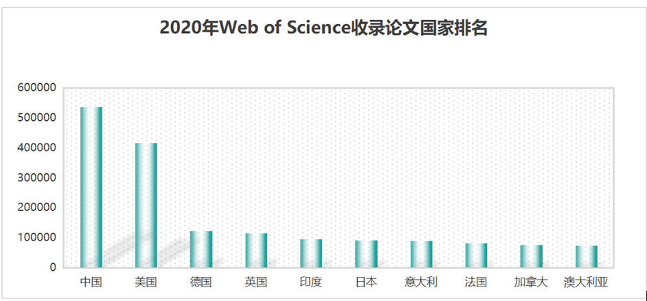 被 卡脖子 的中国学术期刊 影响