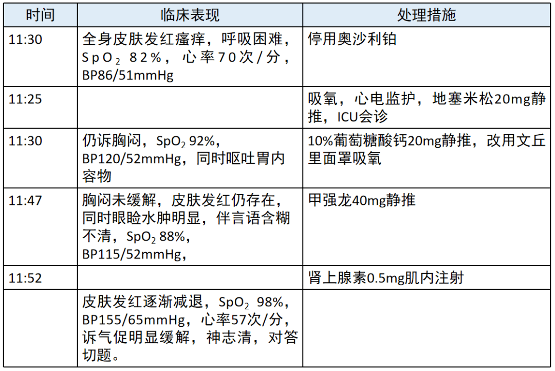 輸注奧沙利鉑10分鐘患者發生過敏性休克如何處理