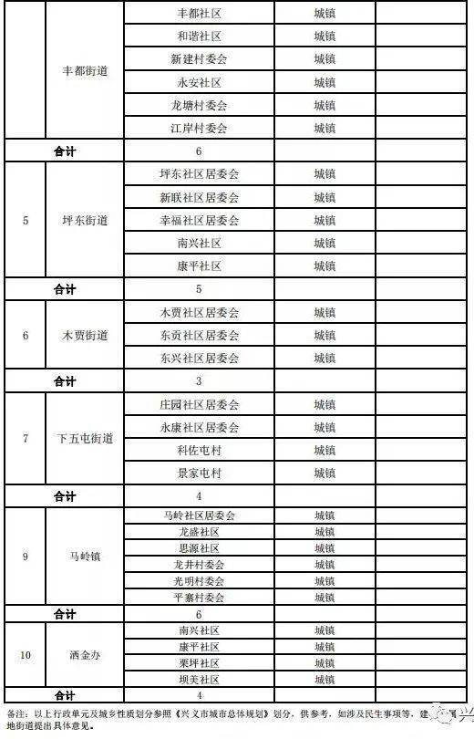 兴义最新人口_兴义奇香楼最新图片