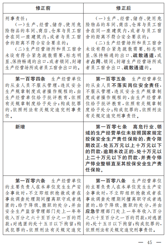 重磅!安全生产法(修正草案)征求意见