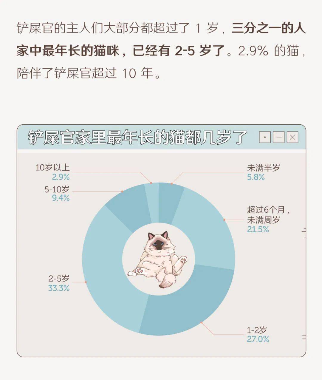 城镇养猫人口_人养猫过敏出红疹图(3)