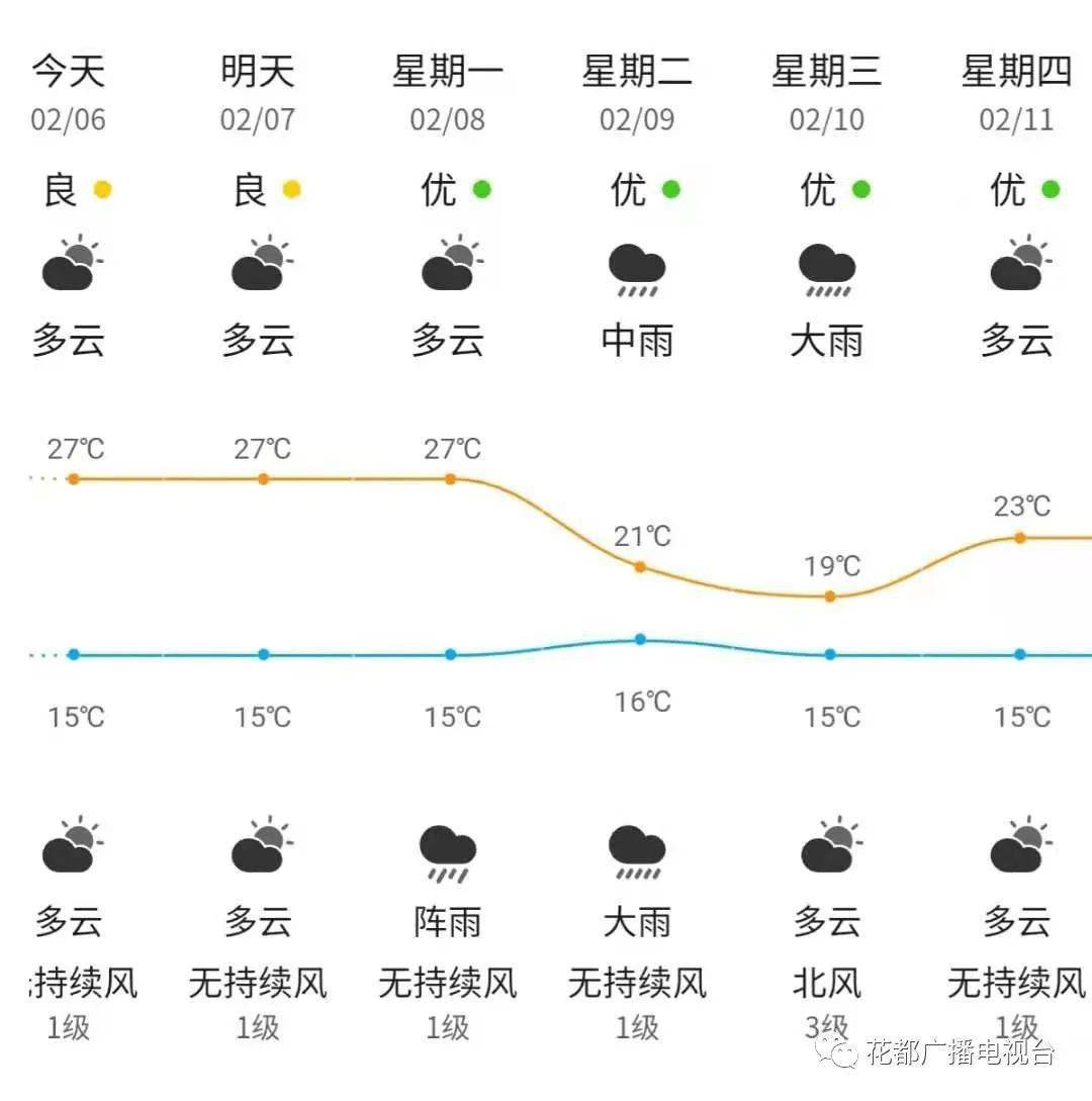 广州天气未来三天情况 6a025b2bb71243dc8c19969a0d7044b3.jpeg