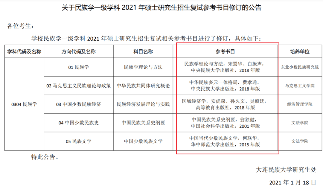 大連民族大學對民族學一級學科複試相關參考書目進行了修訂(點這裡