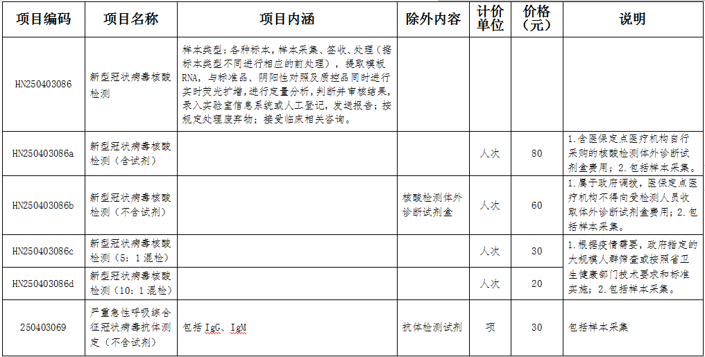 80元！海南核酸检测价格又降了！2月7日起执行