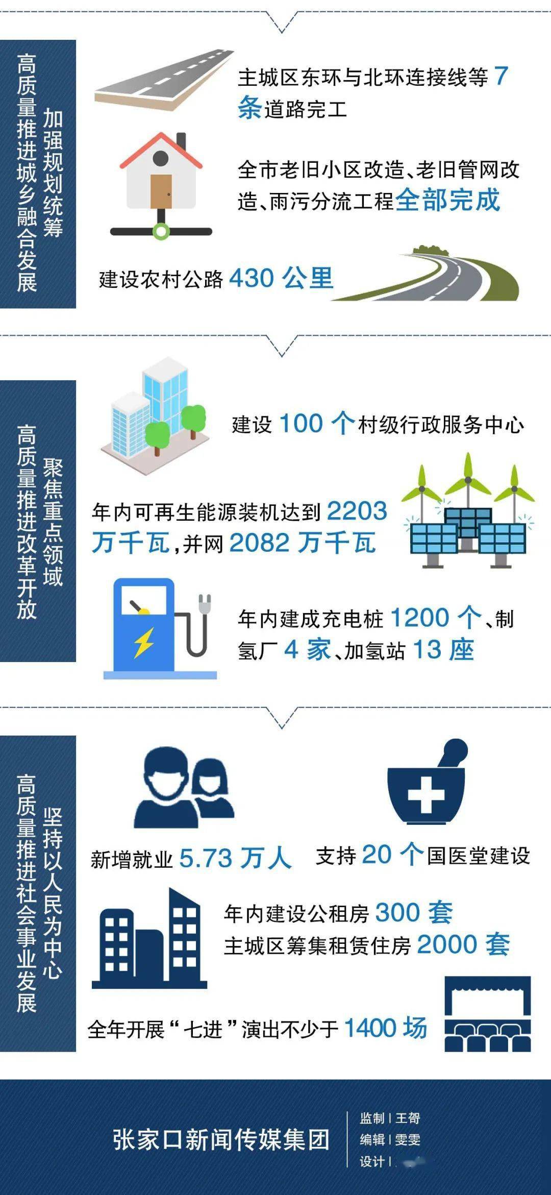 张家口人口2021_招聘214人 张家口市2021年市直事业单位公开招聘开始啦 附岗位信(3)