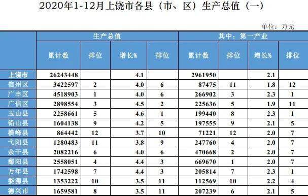 2020年桐乡GDp数据出炉_2020年桐乡规划图