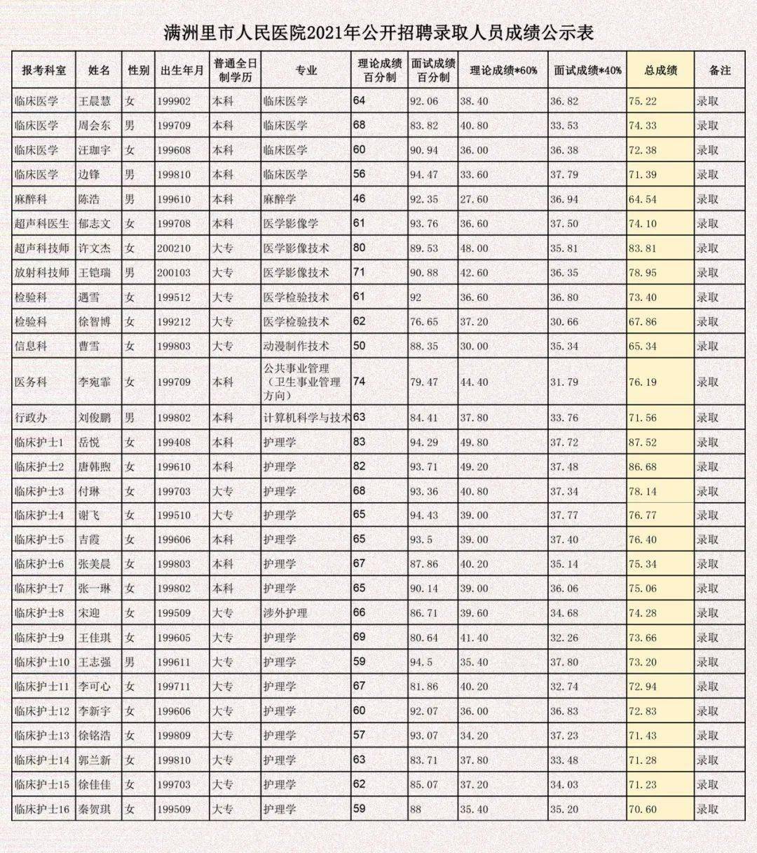 2021年人口排名_2020年各省人口数排名