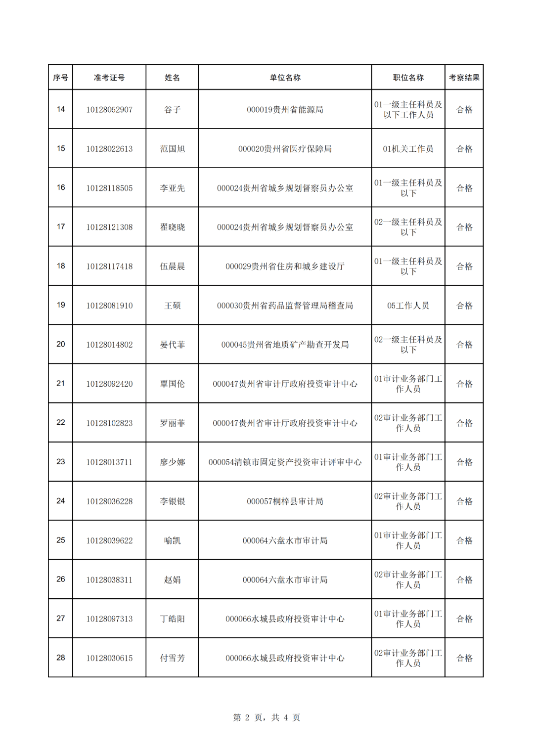 贵州省人口信息管理系统_贵州省人口年龄分布图