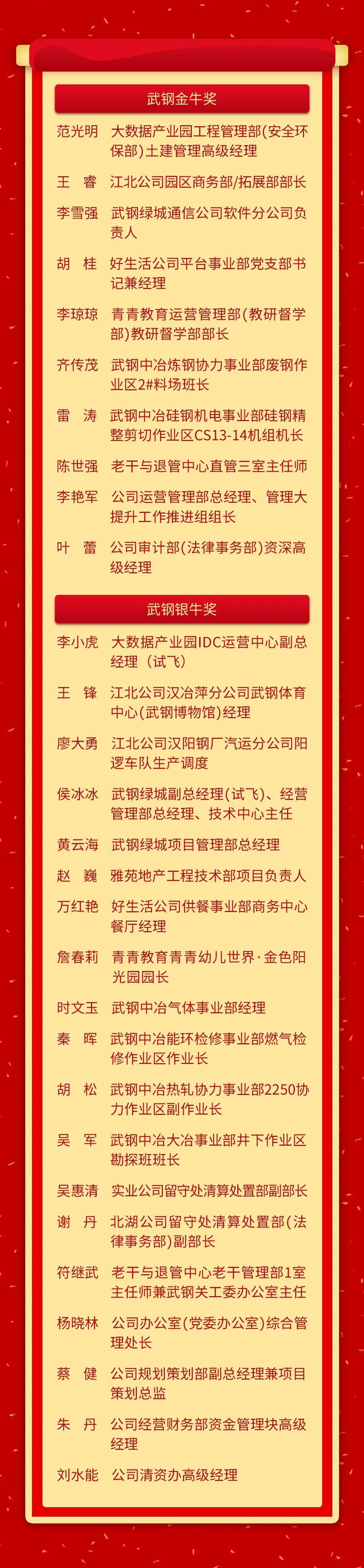 光荣榜丨2020年度武钢集团先进集体和个人表彰名单星光璀璨