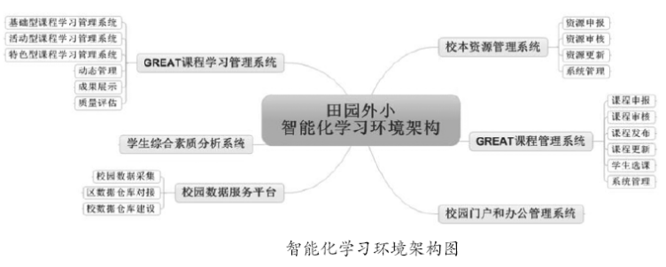 学情研究 基于学生数字画像提升学校教育教学精准度 我校