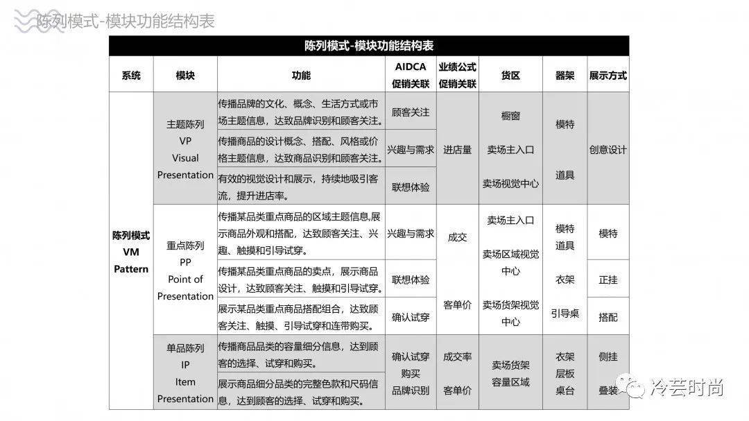 如何做详尽的服饰品牌竞品调研含表格与图片