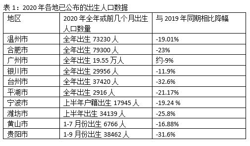 上海2020常住人口统计_现在的上海,哪个区的经济实力是最强的 看完这个你就知