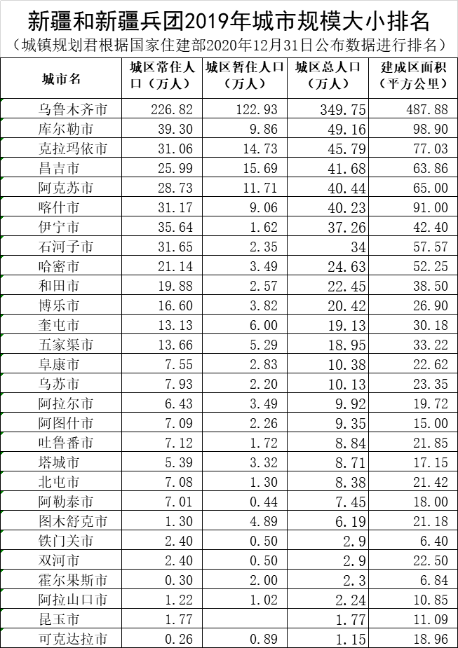 乌鲁木齐常住人口_新疆乌鲁木齐(3)