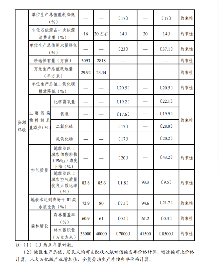 安徽省十四五规划GDP_十四五规划图片