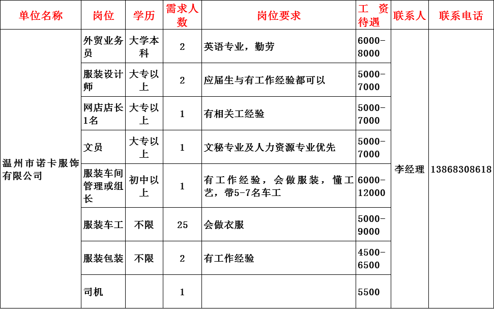 村人口学校活动记录_市计生委调研我区 春季优质服务活动 开展情况(3)