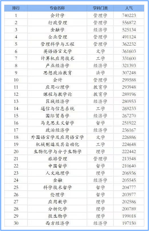 法学类排名_法学类包括哪些专业(3)