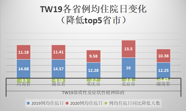 去掉固投各省gdp_增速最快五省份固投总额超GDP 投资为王难撼动(2)