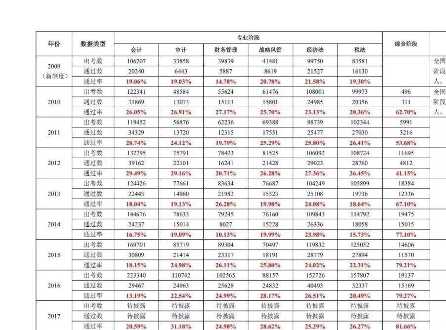 注会难度排名_注会证书图片(2)