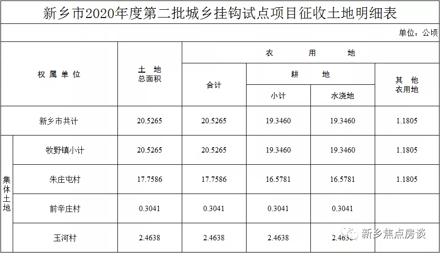 高密市各乡镇经济总量排列_高密市人民医院