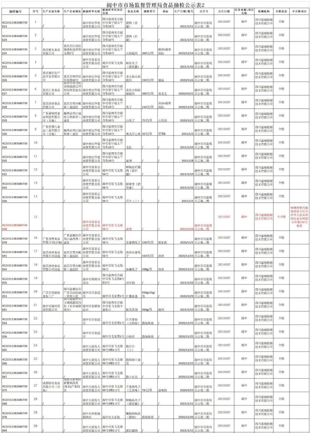 滚子营乡董庄村多少人口_天津庞各庄村多少人口(3)