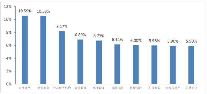 2020北京外地人口比例_北京外地车限行区域图