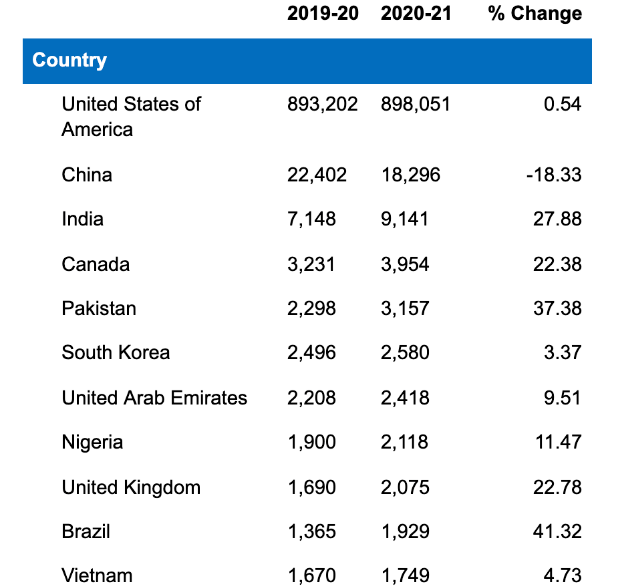 巴西人口2021_全球人口第5大国 人口超9成国家达2.25亿,人口却输给邻国一个省(2)