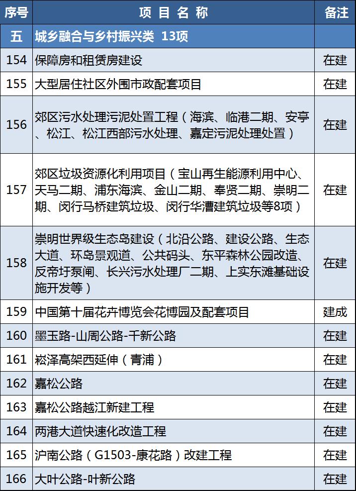 2021年日照GDP可比价_2021年日照金山图片(2)