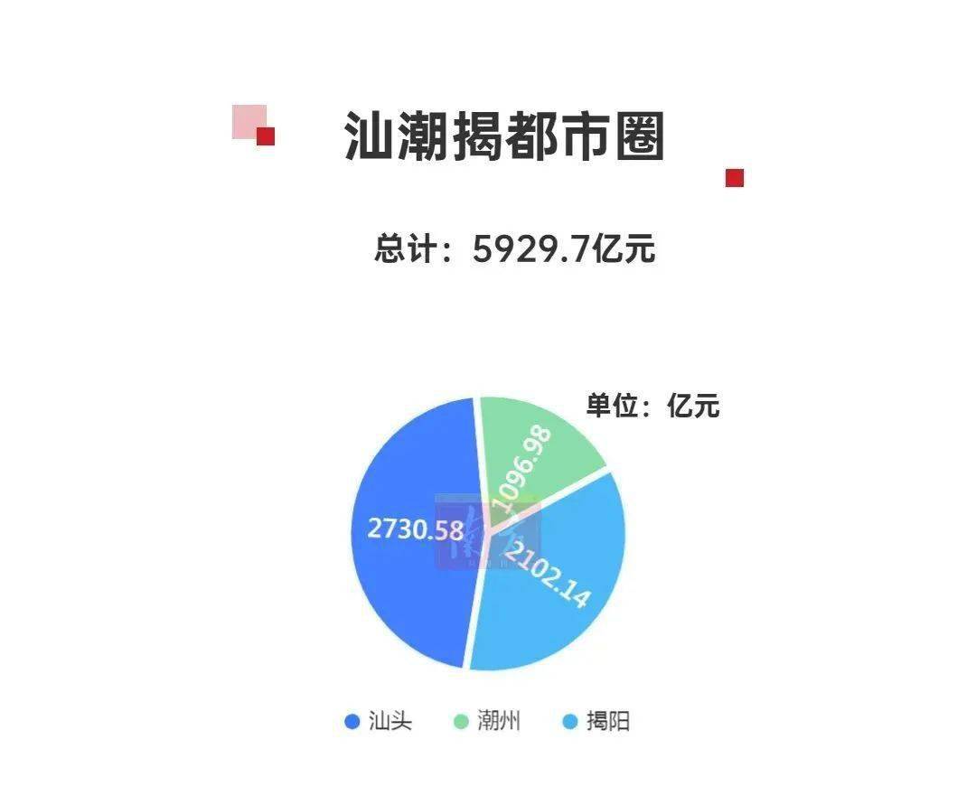 都市圈的gdp要上交吗_你多,我快 广东21座城市GDP今日交齐,五大都市圈能级出炉