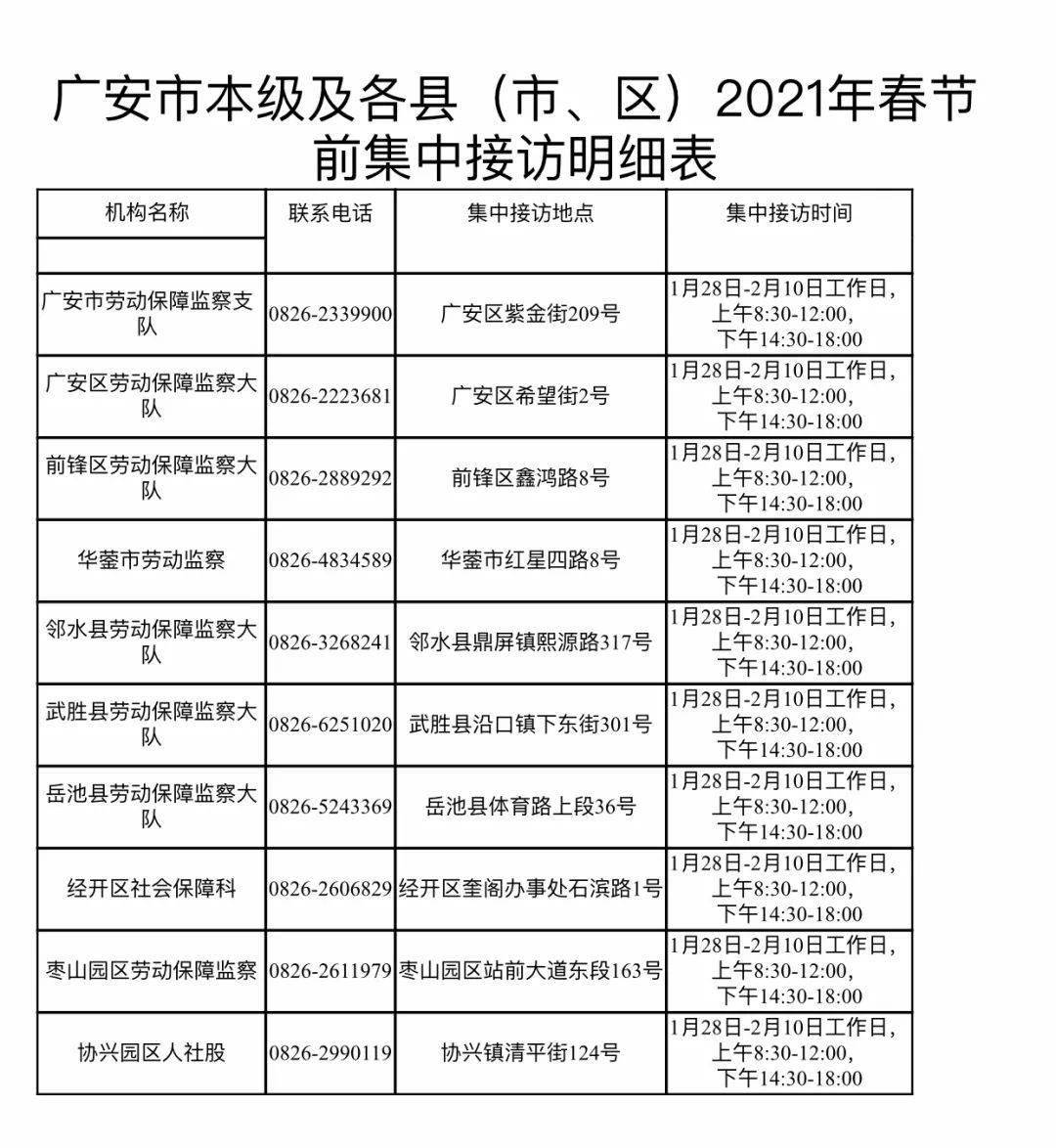 四川人口表_四川人口变化趋势图(3)