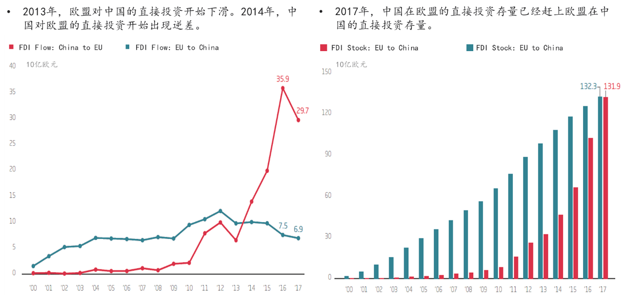 2017美国经济总量占世界比重_美国占世界gdp的比例(3)