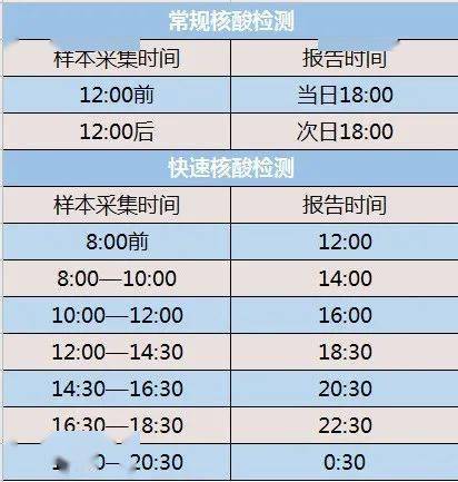 核酸检测费用有调整