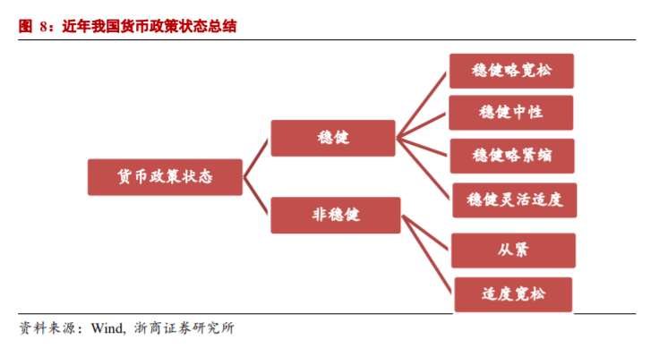 gdp与货币政策_流动性的创造与消失 从央行资产负债表看货币调控