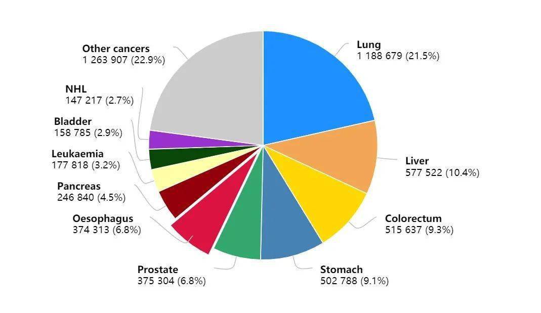 淋巴瘤gdp(3)