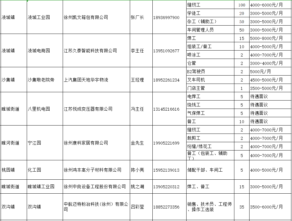 睢宁人口2021_你好 2021睢宁第一缕阳光(2)