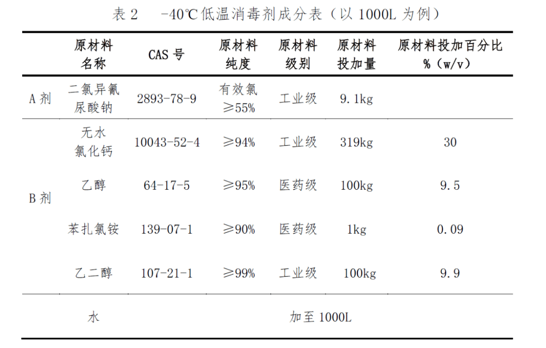 物品|冷冻物品外包装消毒难题，解决了！