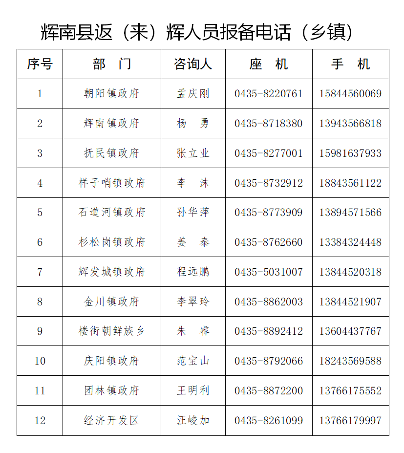 辉南县人口_端午出行 自驾只要3小时,长春周边绝对不能错过的短途旅行