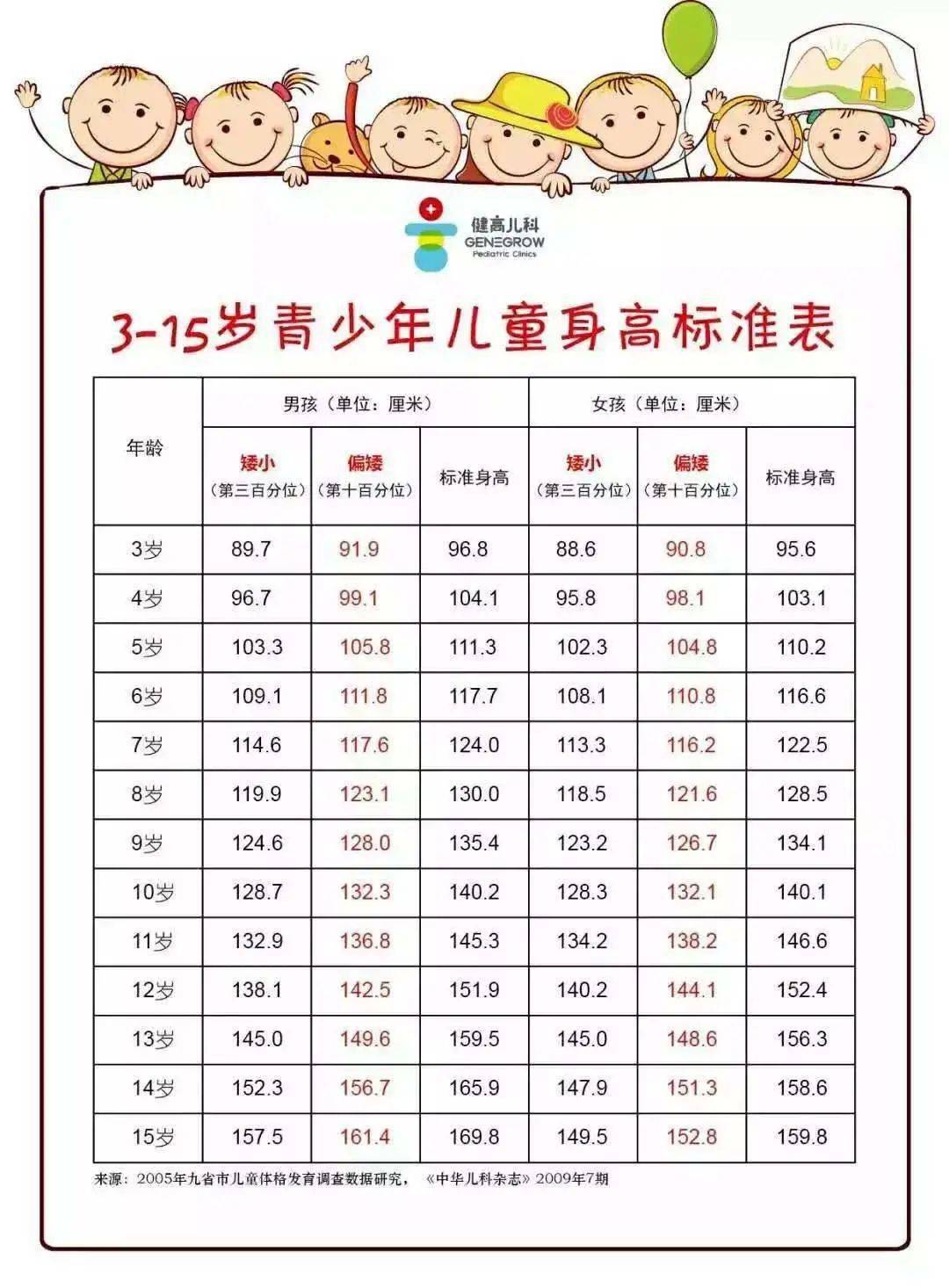 儿童乳核大小范围图片