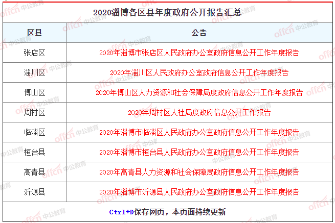 2020年淄博市各区县gdp_淄博市2020年规划图