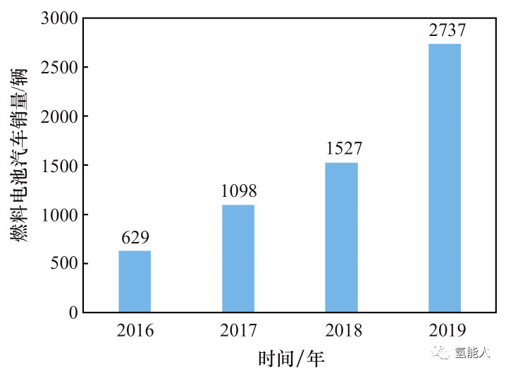 中国汽车工业与GDP_法国与中国gdp对比图