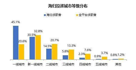 核心城市吸引人口大量迁入_人口普查(3)