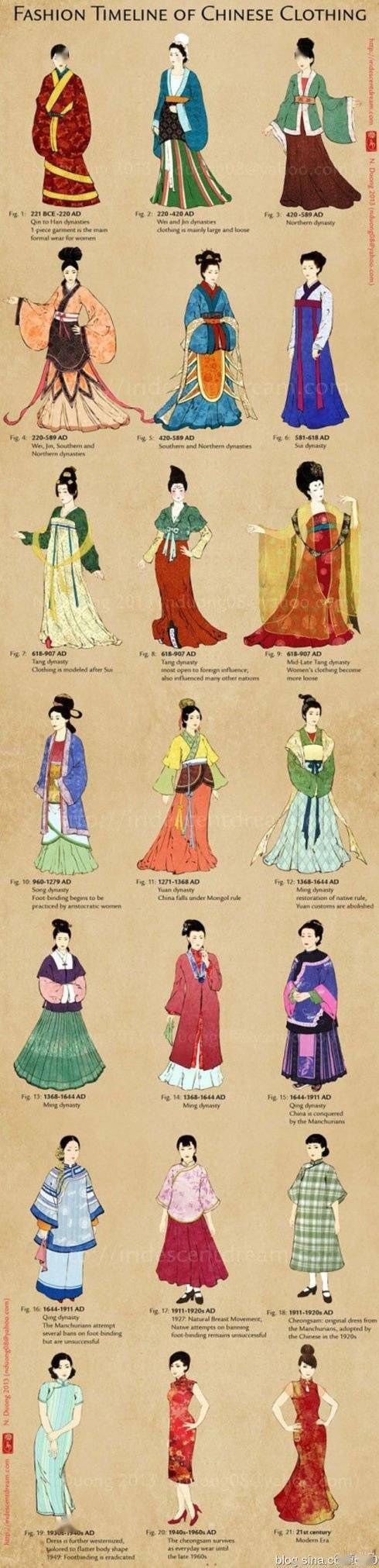 古代女子服饰种类图片