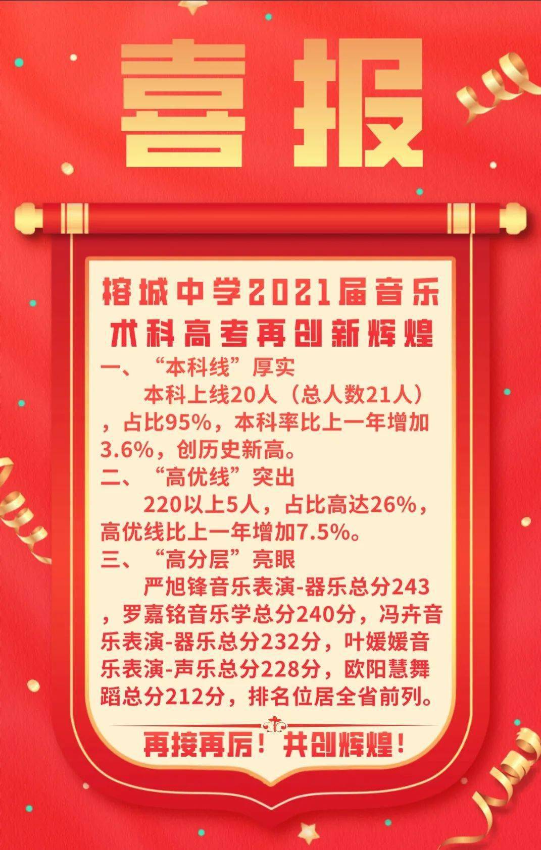 榕城中学2021届音乐生术科高考再创辉煌!_手机搜狐网