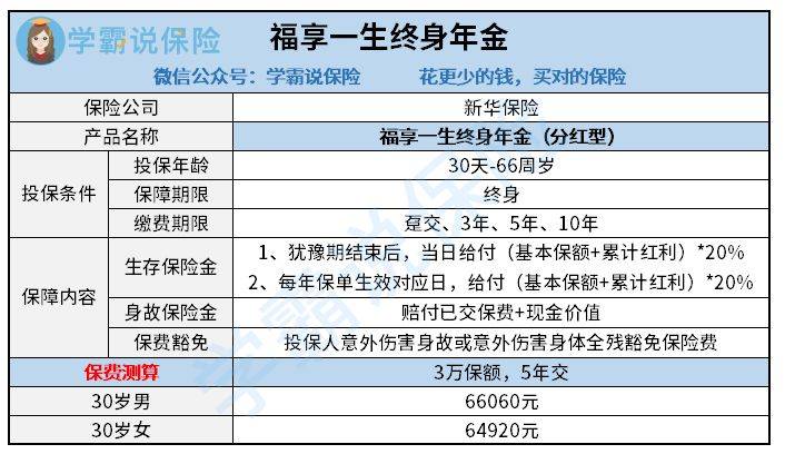 新華保險福享一生終身年金保險分紅型怎麼樣