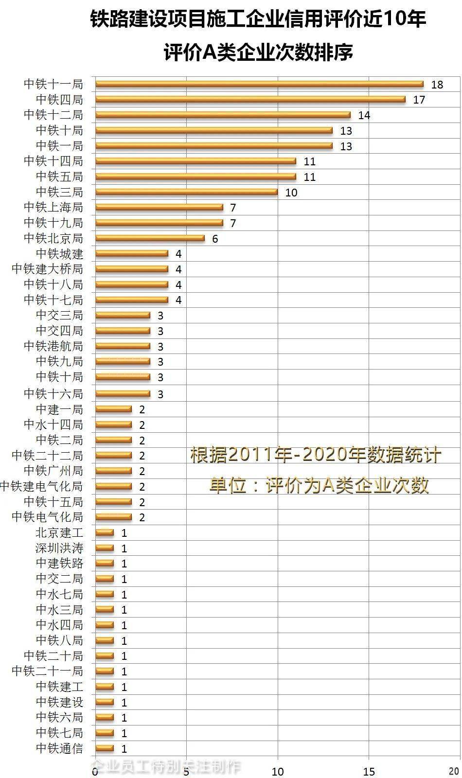 中铁局的排名_中铁一局副总经理排名(2)