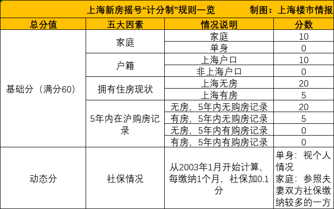 无房人口比例_无房证明样本图片