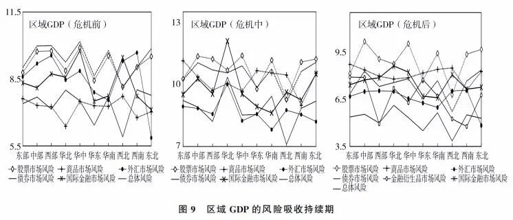 GDP各产业_三大产业占gdp比重图