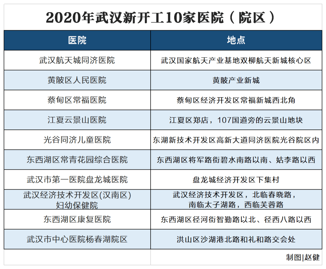 2020光谷GDP_2020年中国gdp(2)